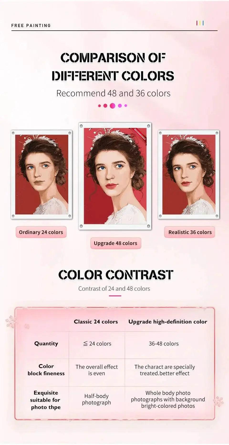  Customizable Photo-to-Paint DIY Art Kit - Personalized Oil Painting by Numbers on Linen Canvas -  ToylandEU™