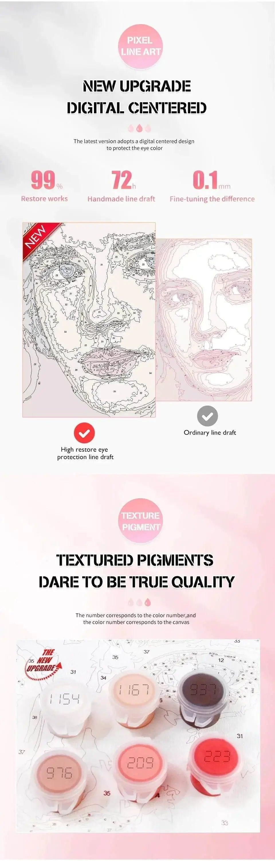  Customizable Photo-to-Paint DIY Art Kit - Personalized Oil Painting by Numbers on Linen Canvas -  ToylandEU™