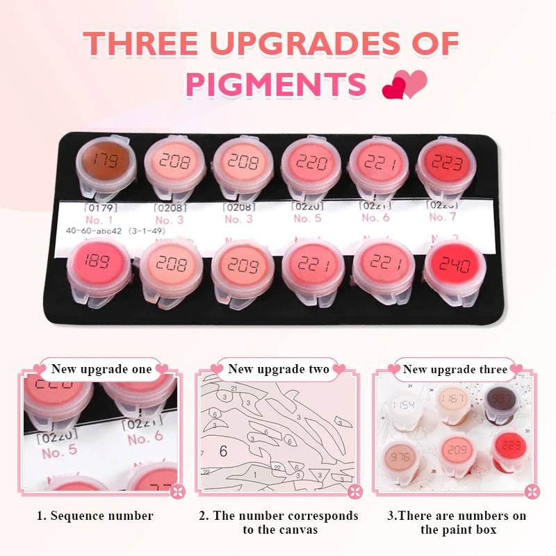 Customizable Photo-to-Paint DIY Art Kit - Personalized Oil Painting by Numbers on Linen Canvas - ToylandEU