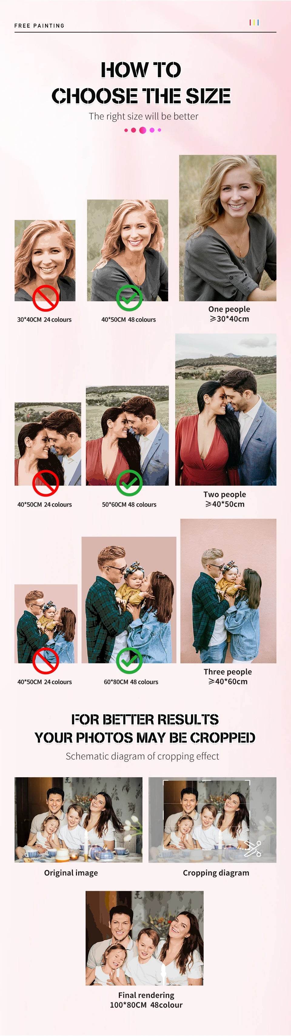 Customizable Photo-to-Paint DIY Art Kit - Personalized Oil Painting by Numbers on Linen Canvas - ToylandEU