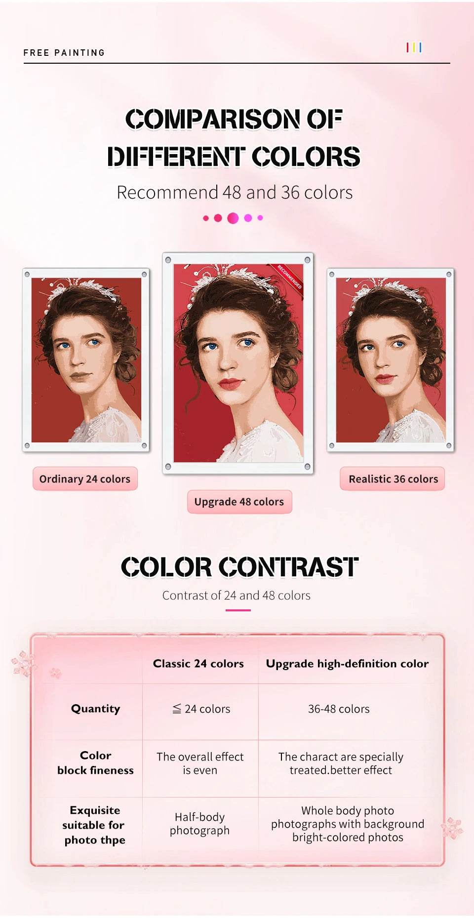 Customizable Photo-to-Paint DIY Art Kit - Personalized Oil Painting by Numbers on Linen Canvas - ToylandEU