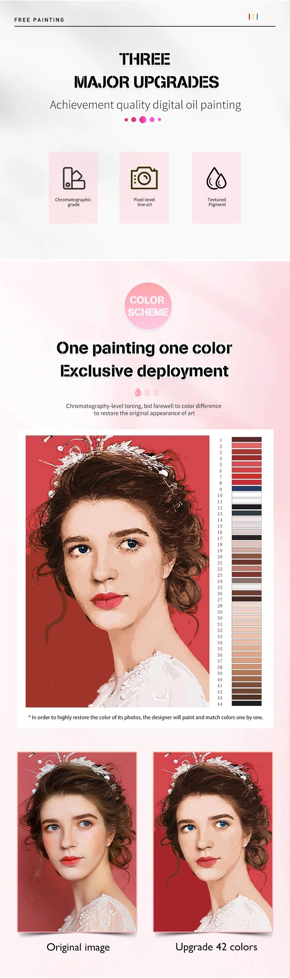 Customizable Photo-to-Paint DIY Art Kit - Personalized Oil Painting by Numbers on Linen Canvas - ToylandEU