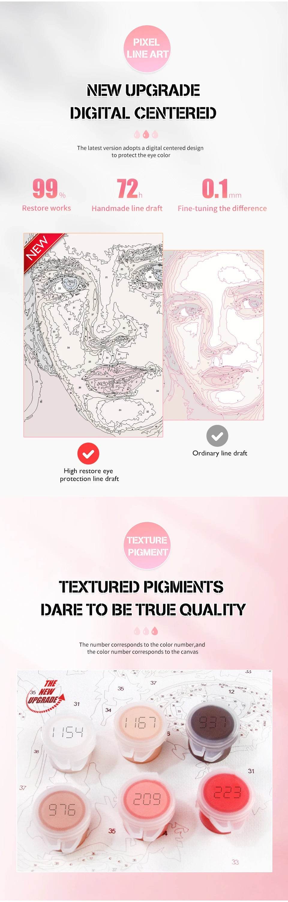 Customizable Photo-to-Paint DIY Art Kit - Personalized Oil Painting by Numbers on Linen Canvas - ToylandEU