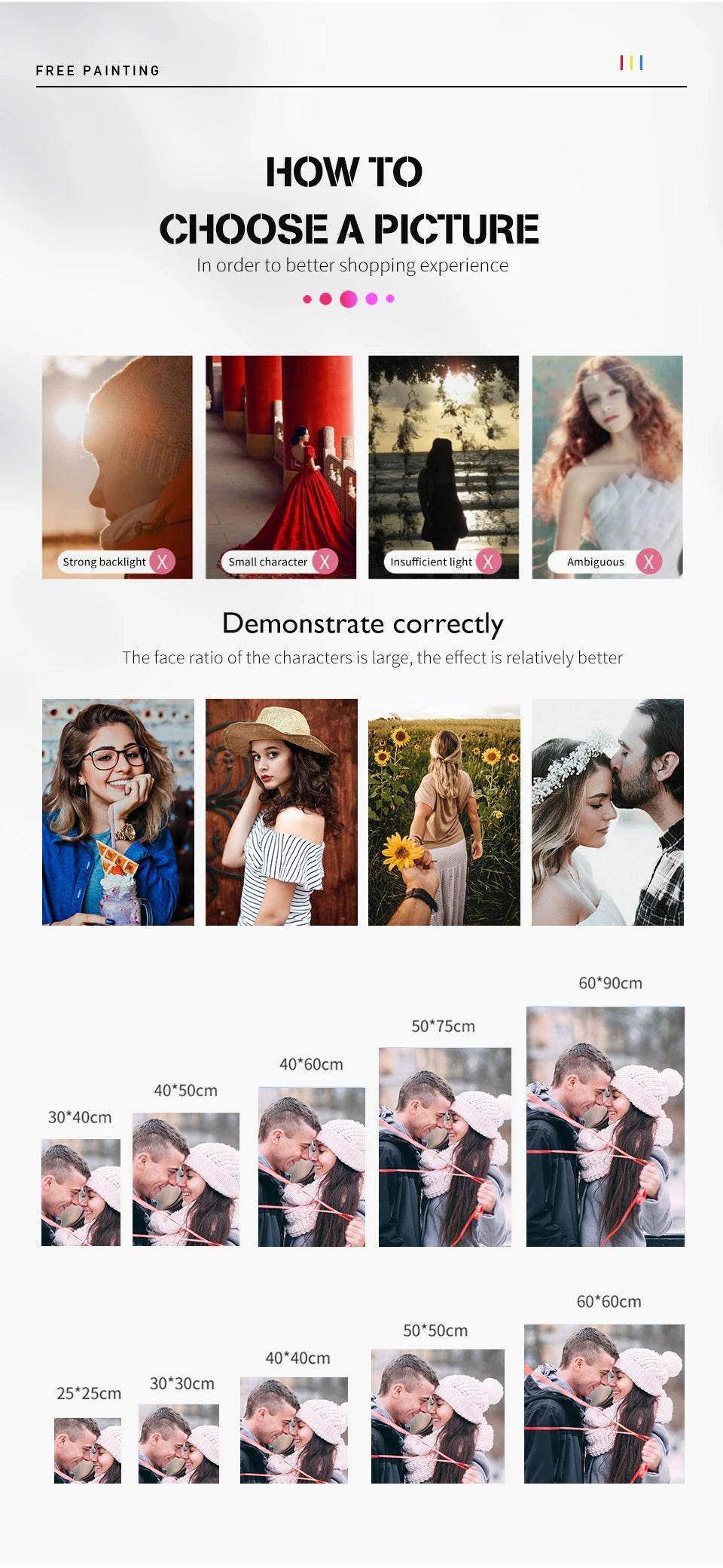 Customizable Photo-to-Paint DIY Art Kit - Personalized Oil Painting by Numbers on Linen Canvas - ToylandEU