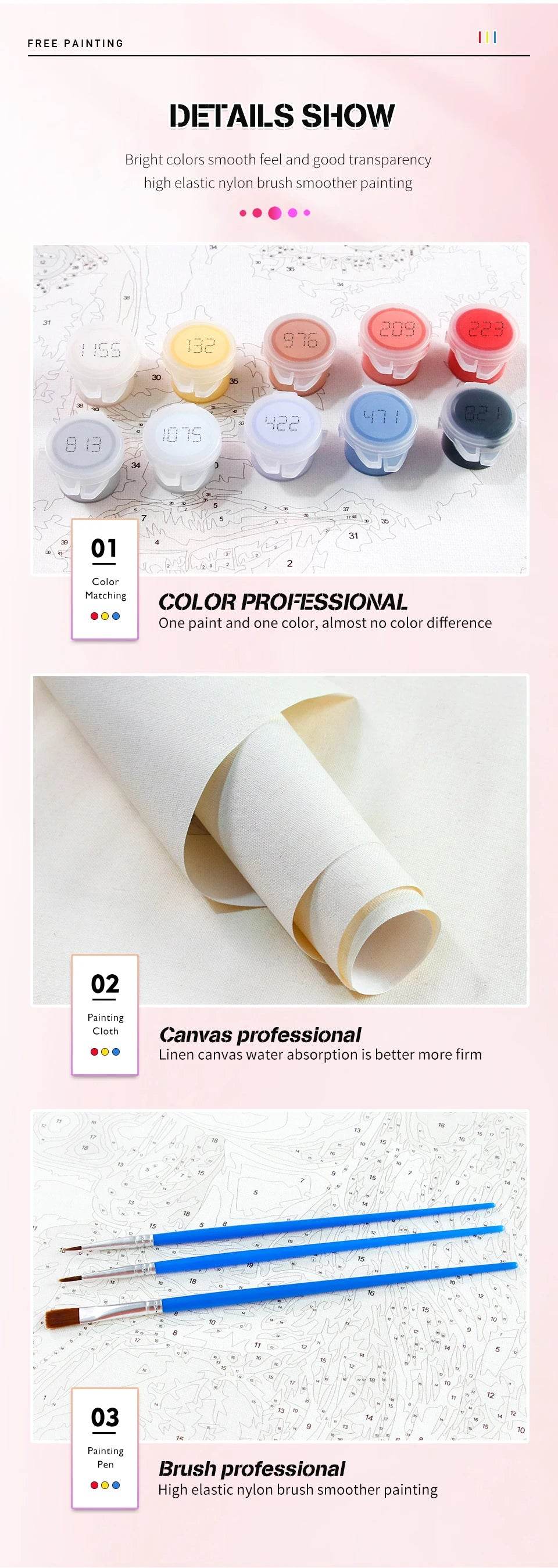 Customizable Photo-to-Paint DIY Art Kit - Personalized Oil Painting by Numbers on Linen Canvas - ToylandEU