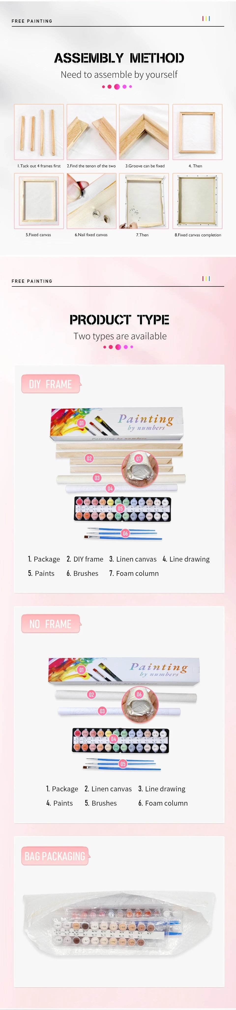 Customizable Photo-to-Paint DIY Art Kit - Personalized Oil Painting by Numbers on Linen Canvas - ToylandEU