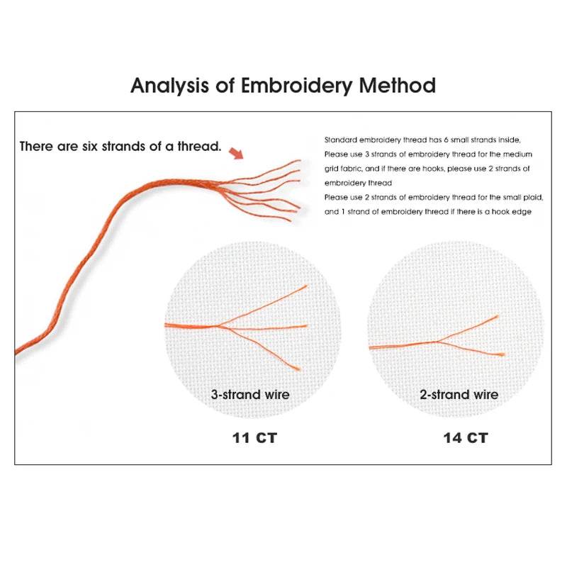 DIY Cartoon Cross Stitch Kit with Fairytale Patterns - Aida Fabric for Home Decor and Embroidery Crafts - ToylandEU