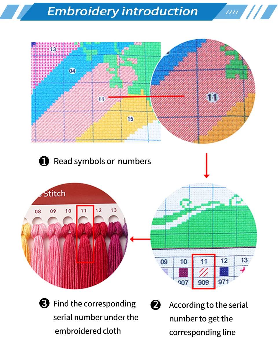 DIY Cartoon Cross Stitch Kit with Fairytale Patterns - Aida Fabric for Home Decor and Embroidery Crafts - ToylandEU