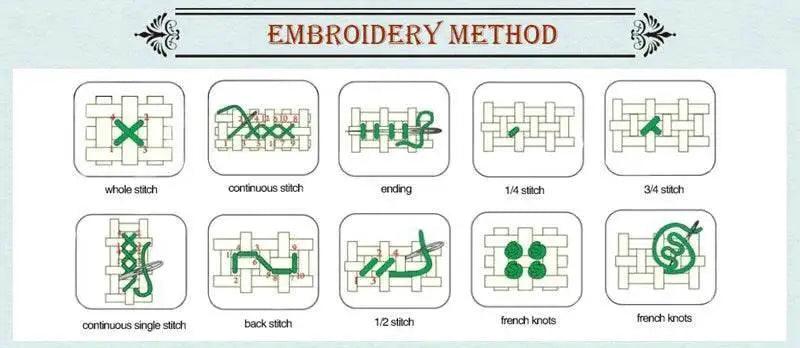  DIY Cross Stitch Embroidery Kits - 14CT & 11CT DMC Portrait Patterns for Home Decor -  ToylandEU™