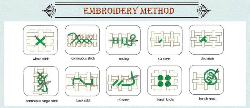 DIY Cross Stitch Embroidery Kits - 14CT & 11CT DMC Portrait Patterns for Home Decor - ToylandEU