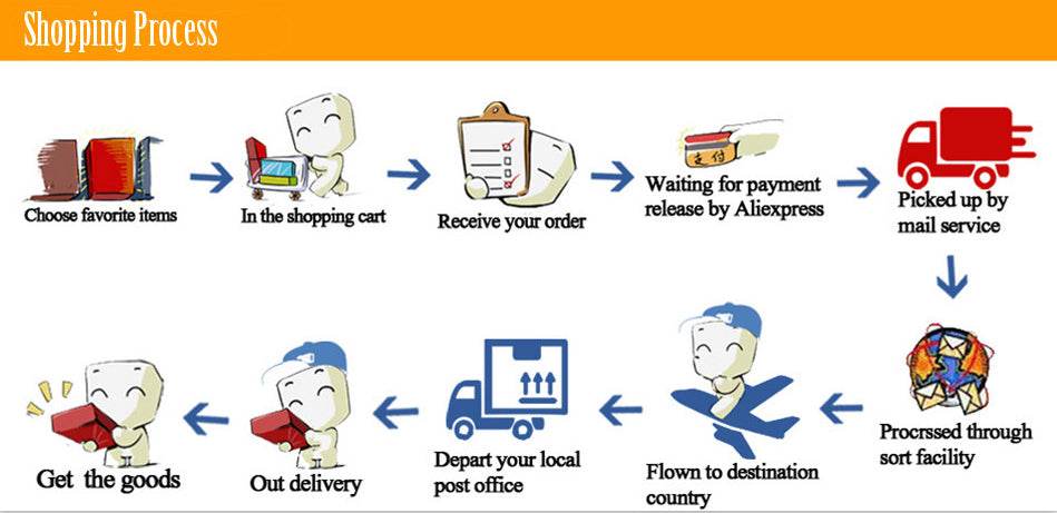 DIY Montessori Busy Board Wooden Accessories Hand Pulled Wheel Gear Drum Car Castle Early Educational Toy For Children Gift - ToylandEU