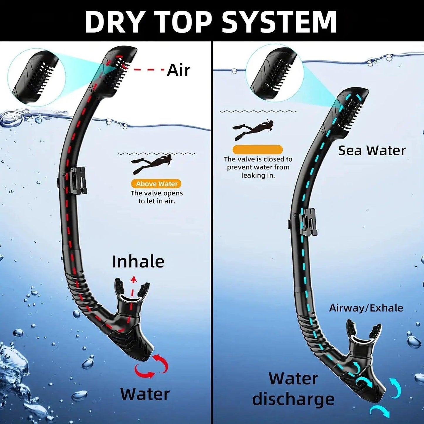 Dry Snorkel Tube For Easy Breathing Splash Guard -  ToylandEU™