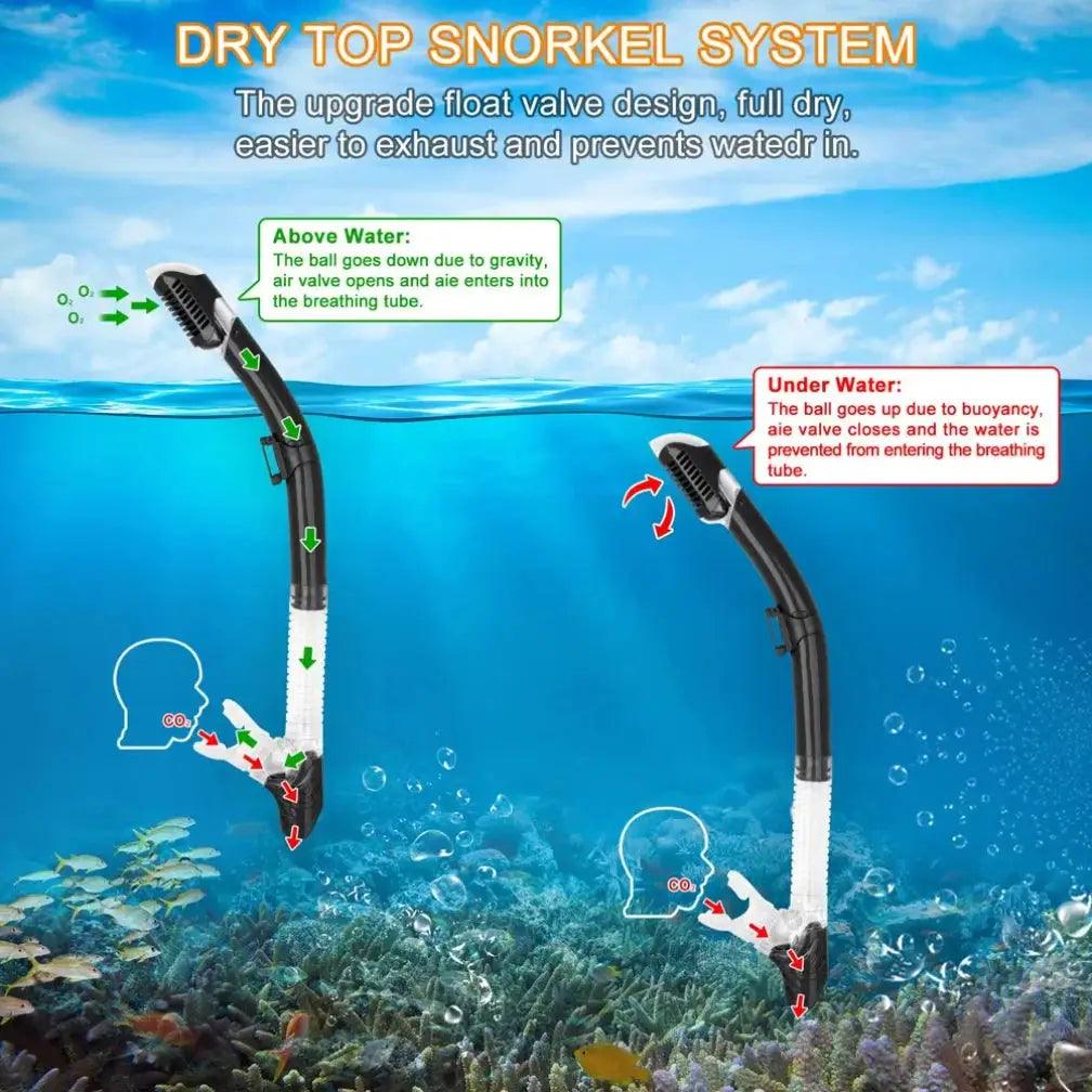  Dry Snorkel Tube Top Valve For Easy Breathing Comfort -  ToylandEU™