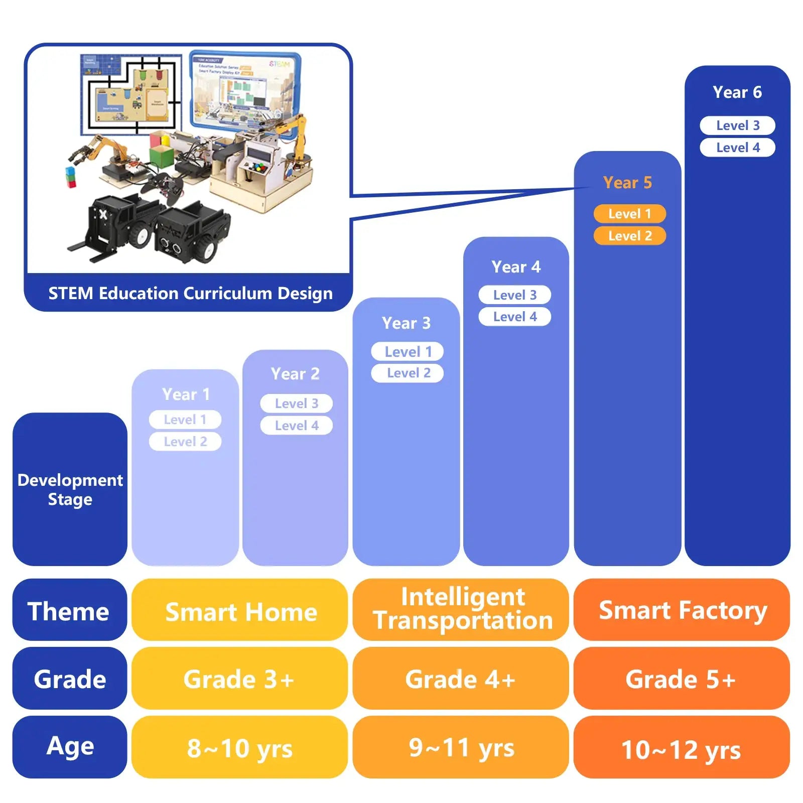  ESP32 STEM Smart Factory Education Kit Arduino Projects -  ToylandEU™