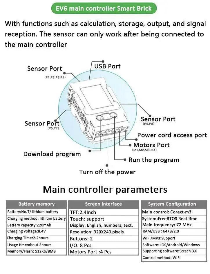  EV3 Motors Compatible with EV6 31313 45544 Science Robot -  ToylandEU™