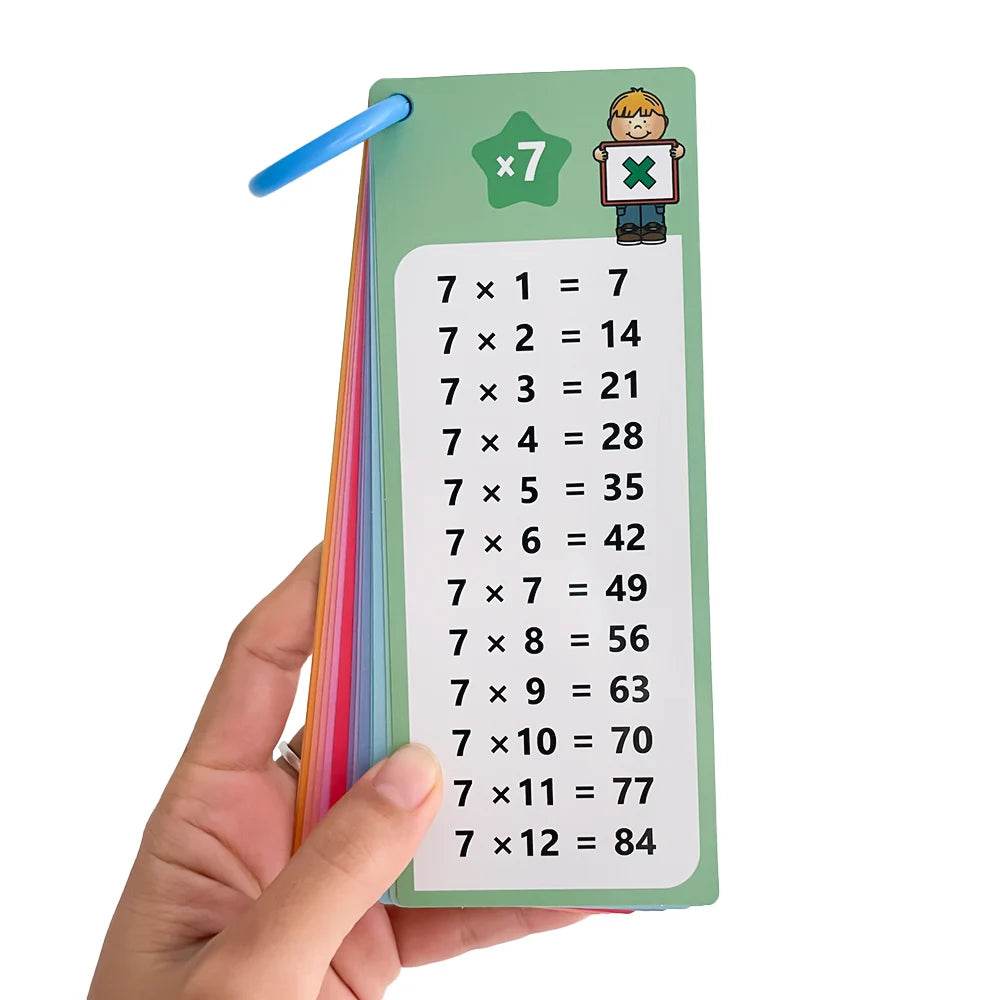 0-12 Multiplication Charts and Times Table Cards Aid - ToylandEU
