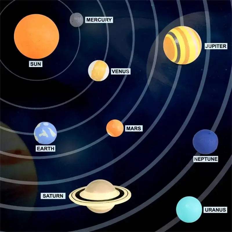 Educational Planetary Ball Toy Solar System For Kids - ToylandEU