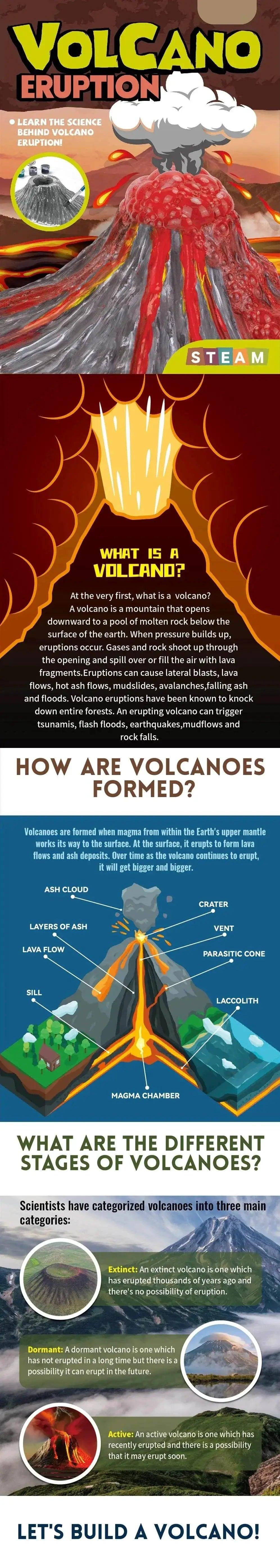  Creative Volcano Eruption Experiment Set DIY Painting Coloring Kit Child Popular Science Toy Birthday Gifts for Boys and Girls -  ToylandEU™