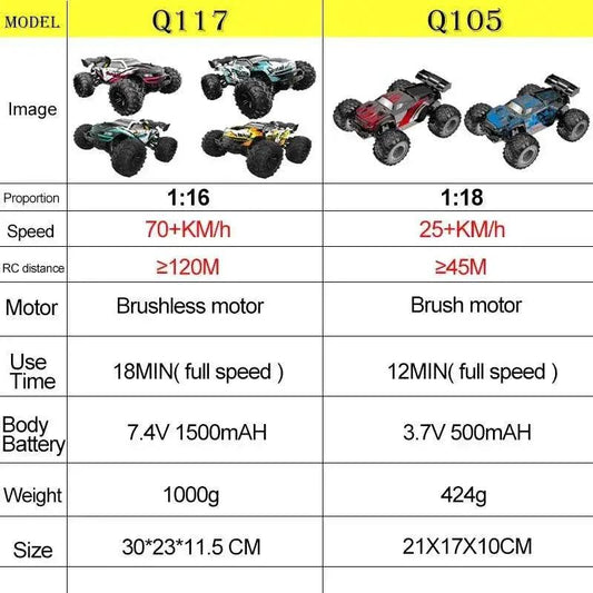  Exciting High-Speed 1:16 RC Off-Road Car - Toyland EU -  ToylandEU™