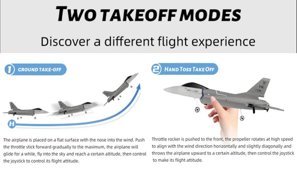 F16 RC Plane 3 Channel 6-Axis Gyro 2.4GHz Radio Controlled Glider - ToylandEU