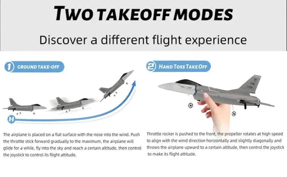  F16 RC Plane 3 Channel 6-Axis Gyro Foam Jet for Kids -  ToylandEU™