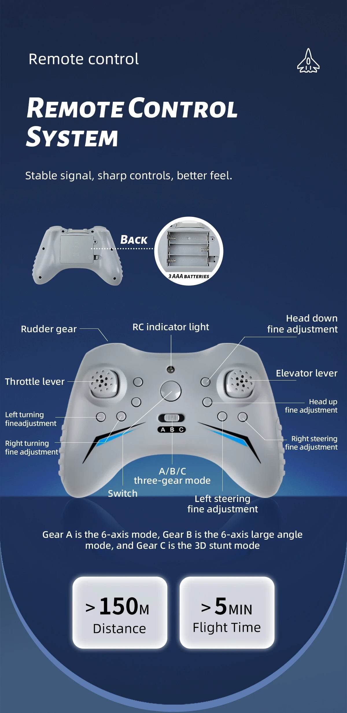 FX9672 with 2Batteries RC Plane 2.4G Remote Control Airplane - ToylandEU