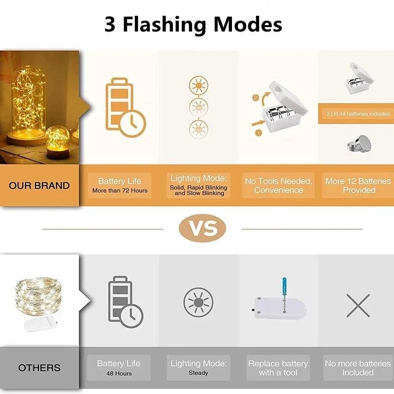 Fairy String Lights | Battery Powered | Toylandeu™