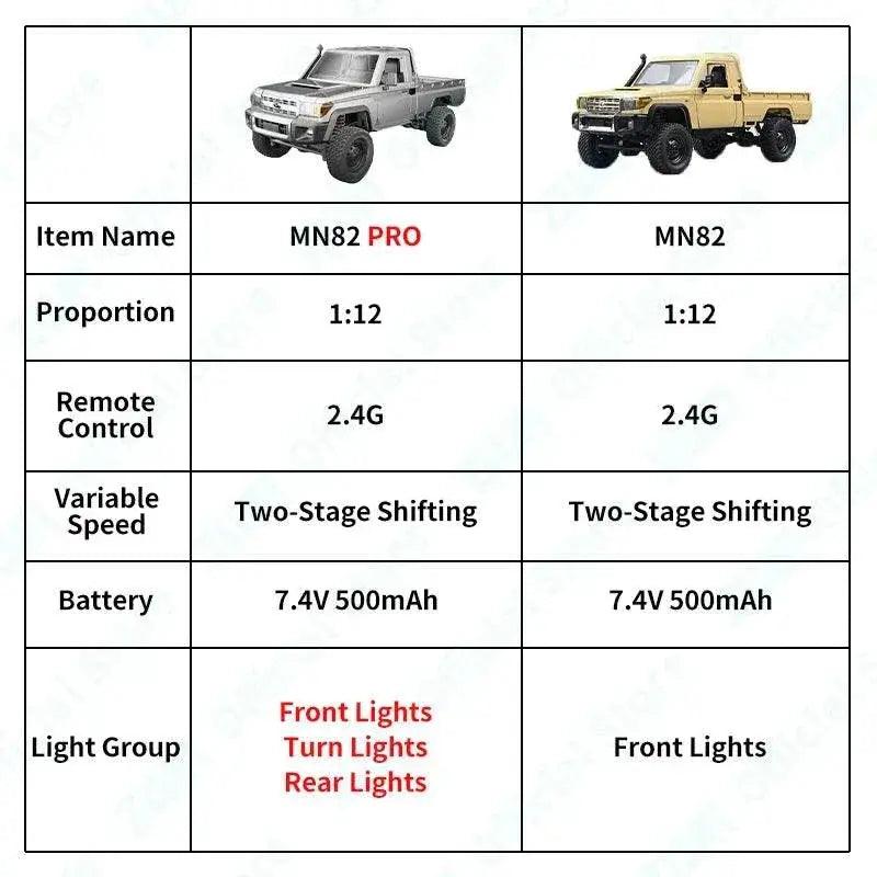  Fast High-Performance RC Car Toy for Kids - Off-Road Fun -  ToylandEU™