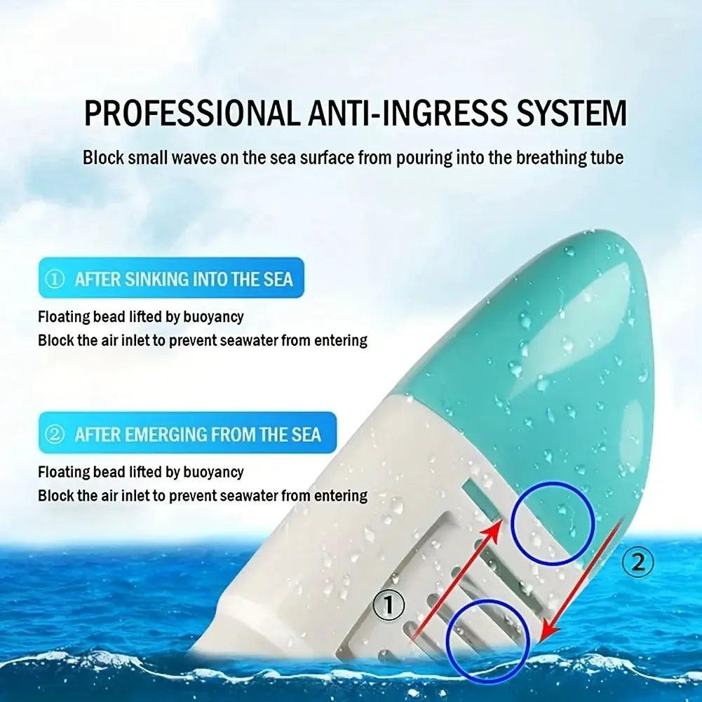  Full Face Snorkeling Mask Anti Fog All Ages Safe Fit -  ToylandEU™