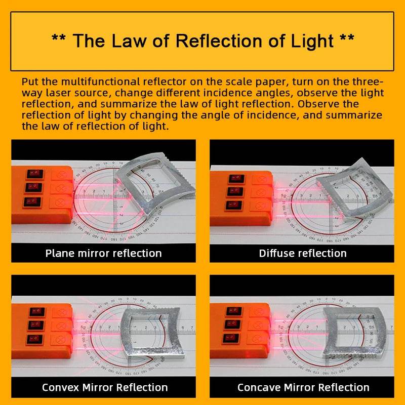 Conjunto de experimentos de óptica geométrica, kit de lentes ópticas, lente côncava convexa, refração de luz, reflexão, ensino de física, presente de ciências - ToylandEU