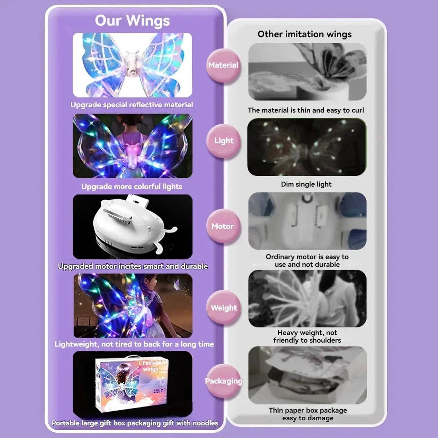 Glowing Fairy Wings for Kids Backpiece Toy Costume - ToylandEU