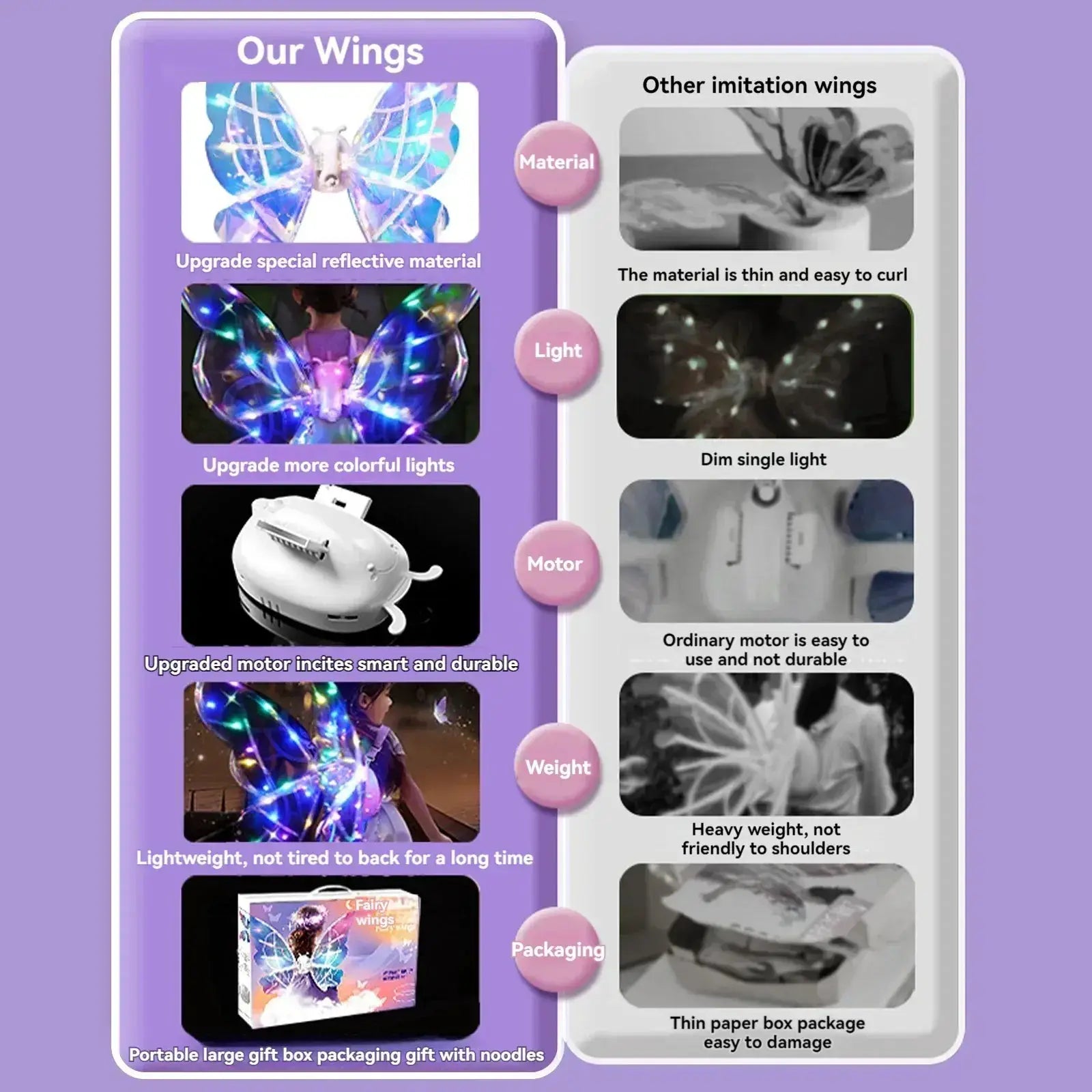 Glowing Fairy Wings for Kids Backpiece Toy Costume - ToylandEU