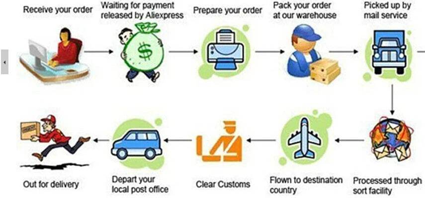 High Quality 1.8 M Dual Line 4 Colors Parafoil Parachute Kite - ToylandEU