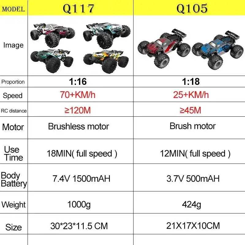High-Speed 1:16 RC Off-Road Car With LED Lights For Children Adventure Fun - ToylandEU