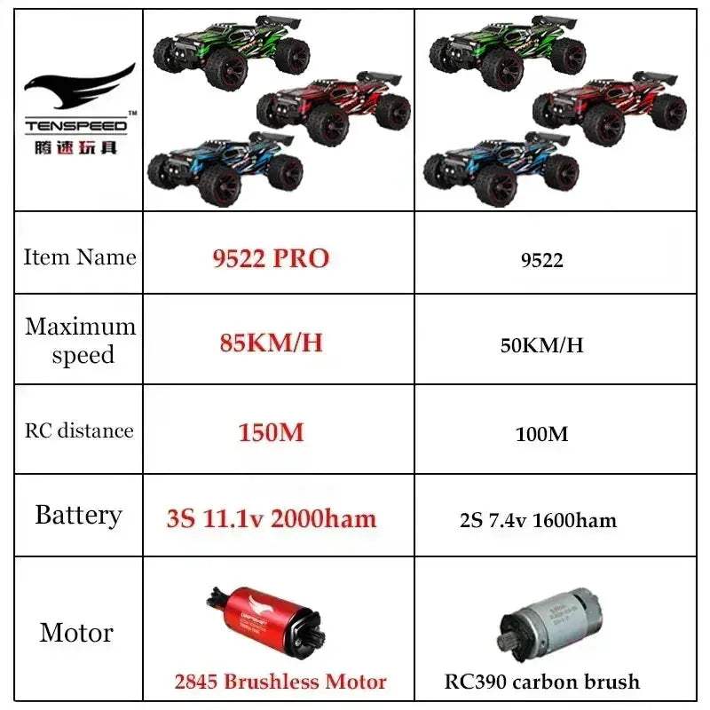 High Speed Brushless 4WD RC Car Off Road Drift Ready - ToylandEU