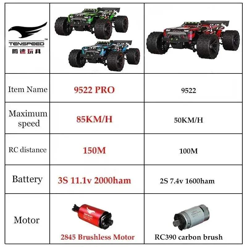High Speed Brushless RC Car 4WD Off Road Drift Performance - ToylandEU