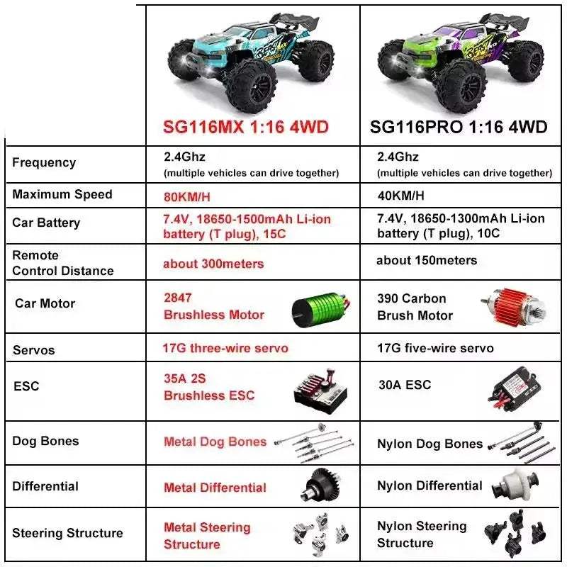 High Speed Brushless RC Car 4WD Off-Road Drift Performance - ToylandEU