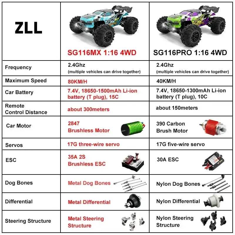 High Speed Brushless RC Car 4WD Off Road Professional Racing - ToylandEU