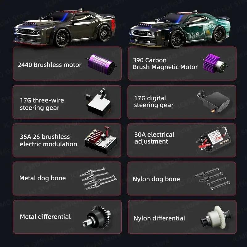  High Speed Brushless RC Car 4WD Remote Control Pro -  ToylandEU™