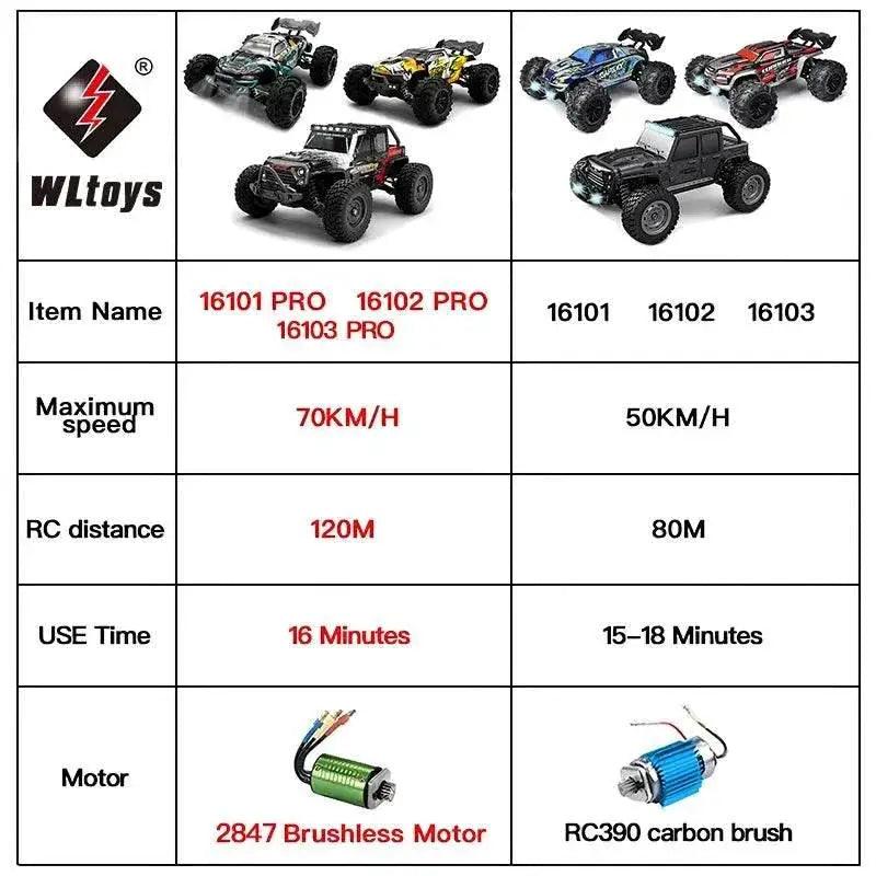  High-Speed Remote Control Monster Truck - 50KM/H Toyland EU -  ToylandEU™