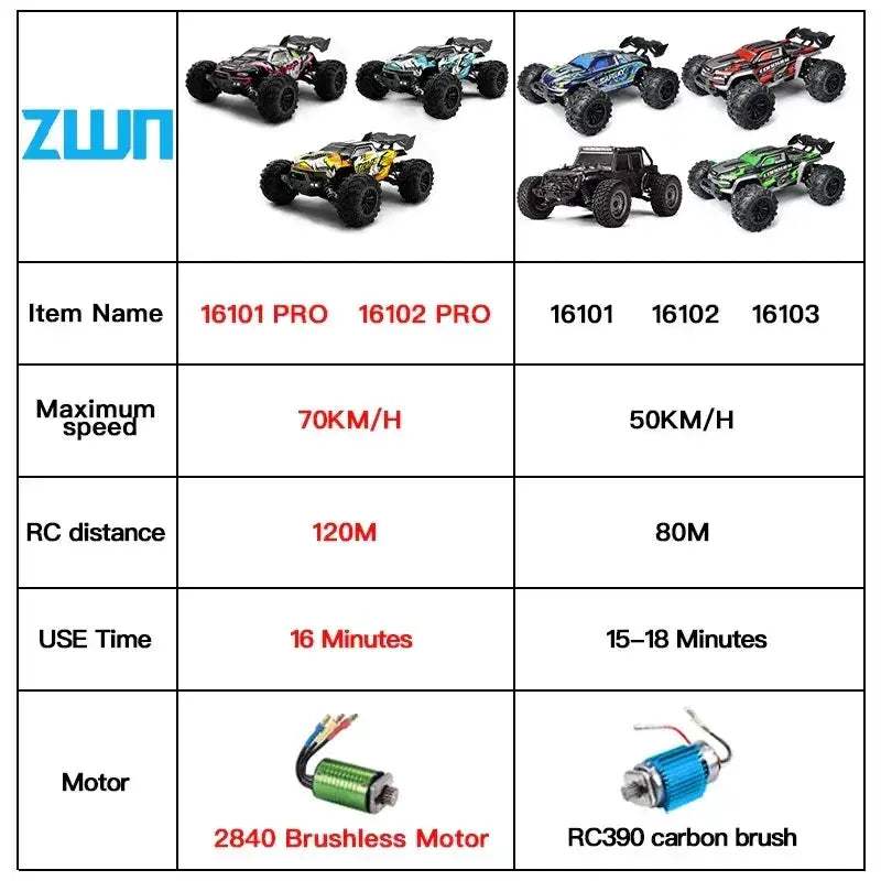 High Velocity 4WD RC Car With Brilliant LED Lights - ToylandEU