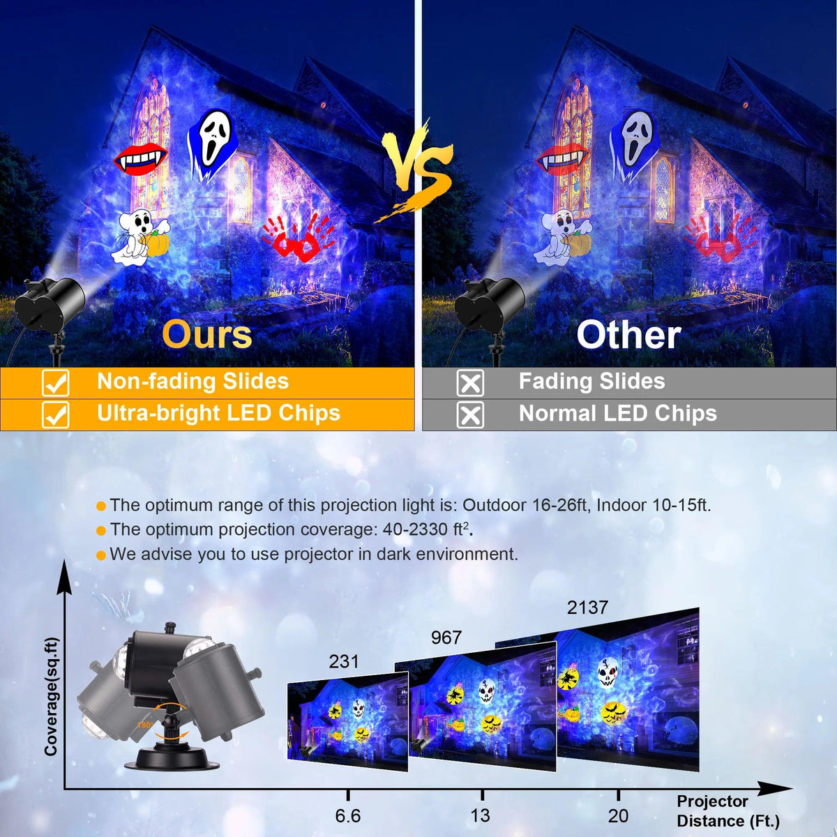 Holiday Projector Lights | Dual Moving Patterns | Toylandeu™