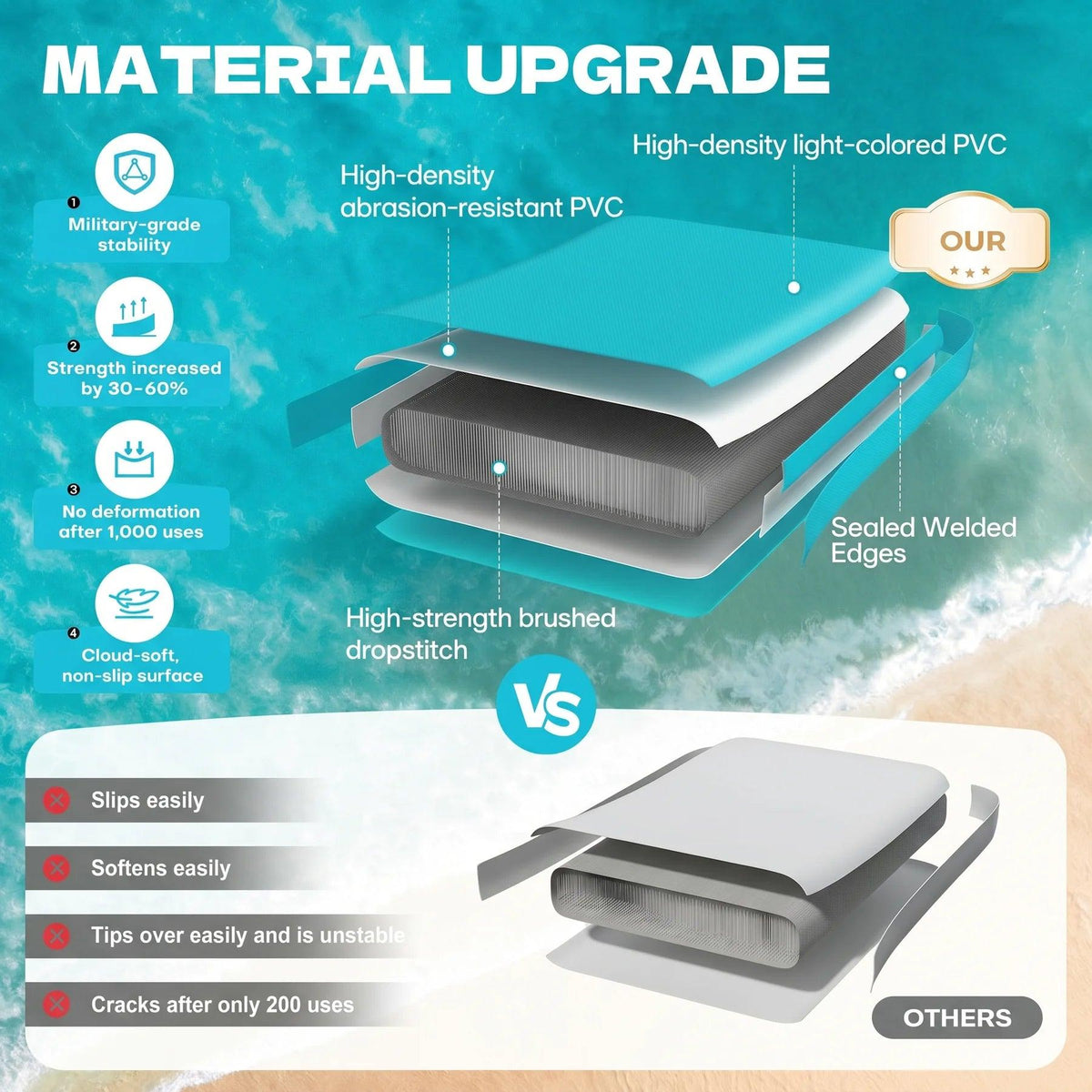 Inflatable Floating Dock|Foldable Platform|Toylandeu™
