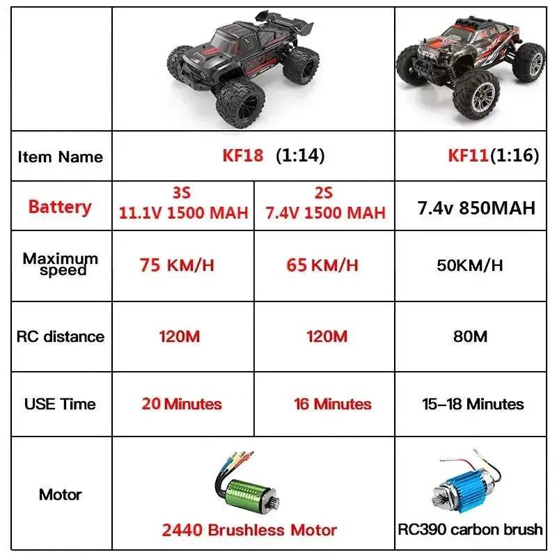 KF18 1to14 4WD RC Car With Brushless Motor High Speed - ToylandEU