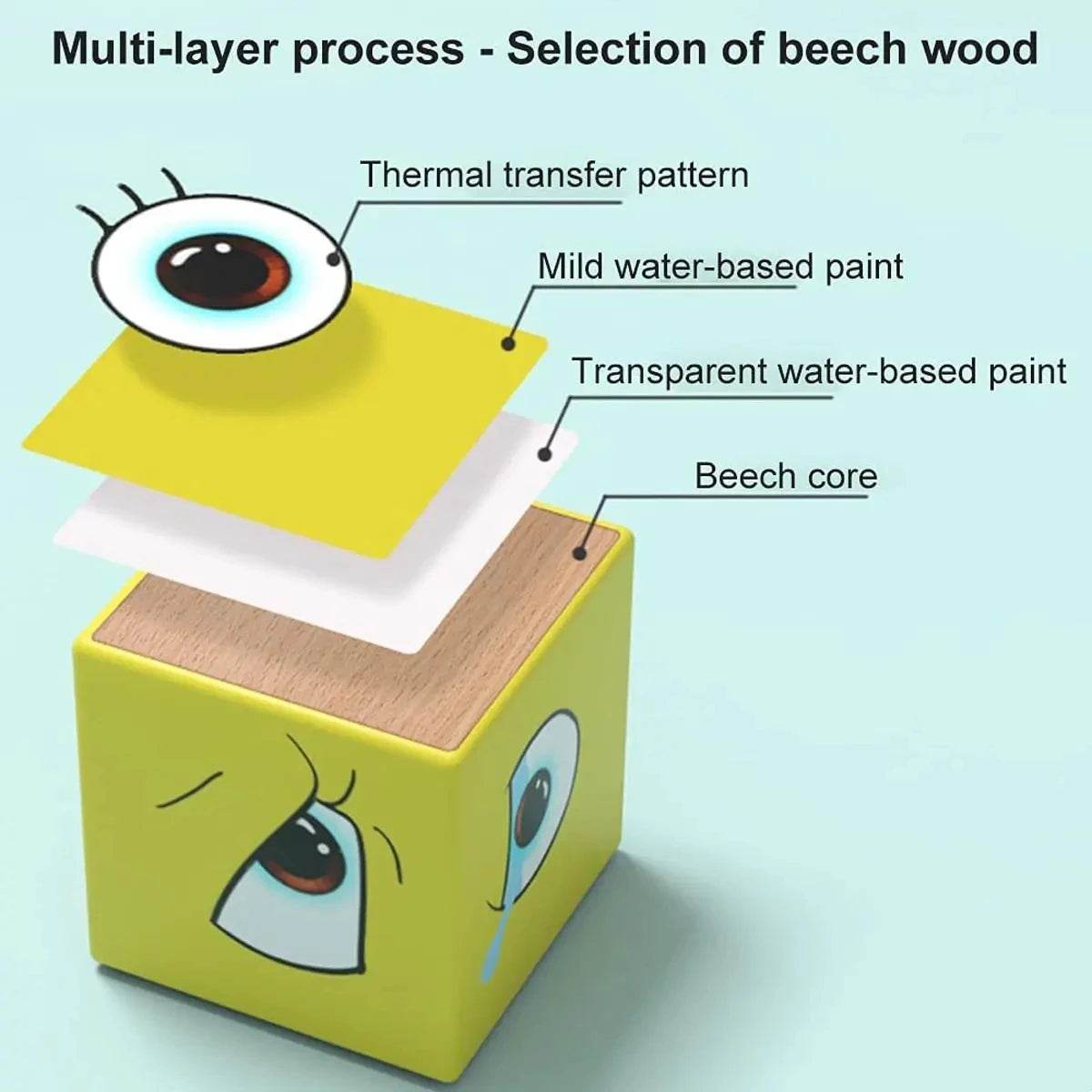 Kids Emotions Expression Game Wooden Cube Face Changing Board Cartoon Puzzle Toy Montessori Thinking Challenge Games - ToylandEU