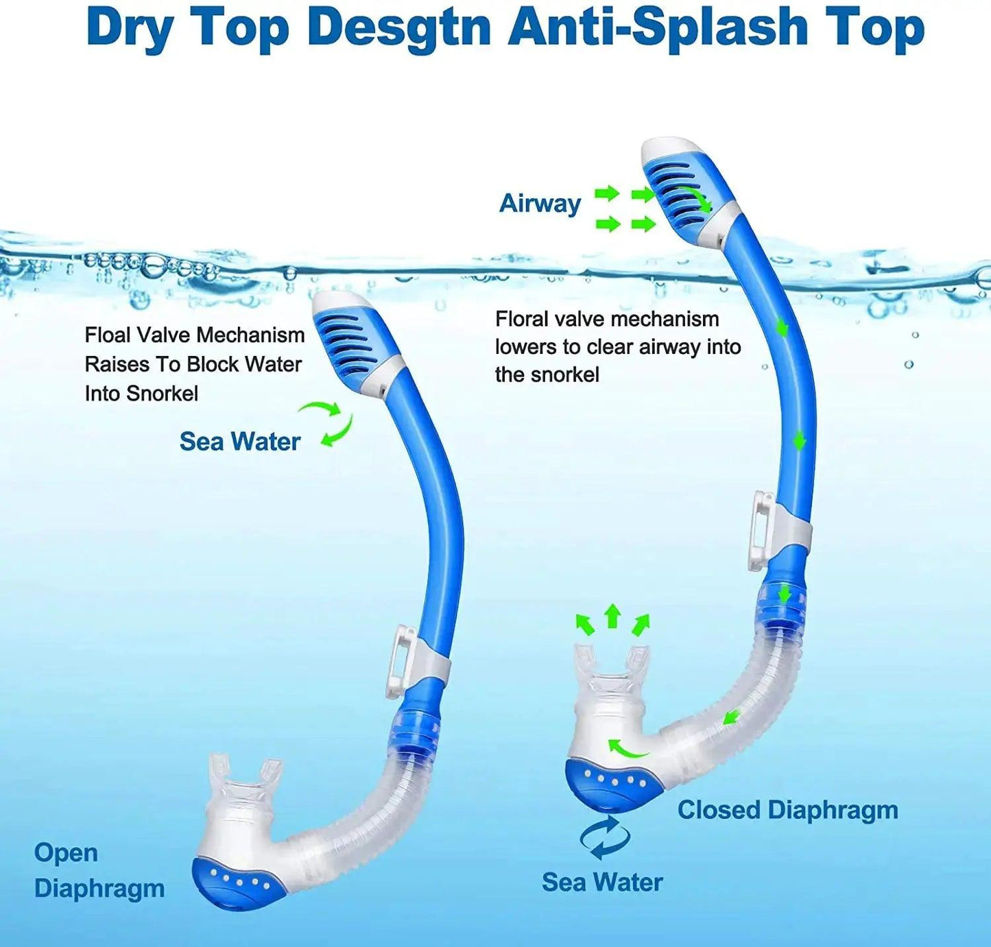  Kids Snorkel Set Dry Tube Silicone Mask For Kids -  ToylandEU™