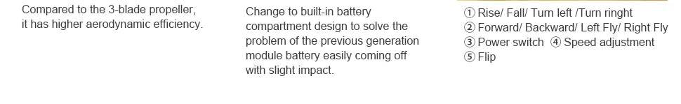 L0712 RC Plane 2.4G Remote Control Aircraft for Kids - ToylandEU