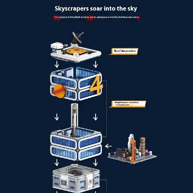  LEGO Compatible City Architecture Building Kit Premium -  ToylandEU™