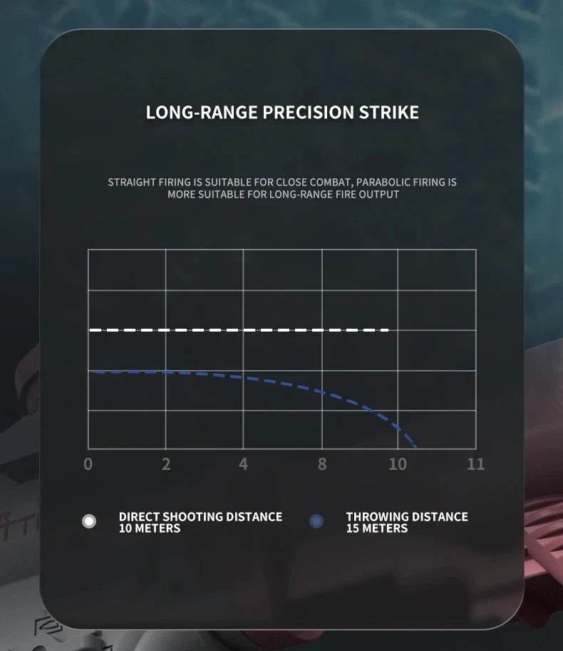 M416 Water Gun Fully Automatic Shooting Toy for Summer - ToylandEU