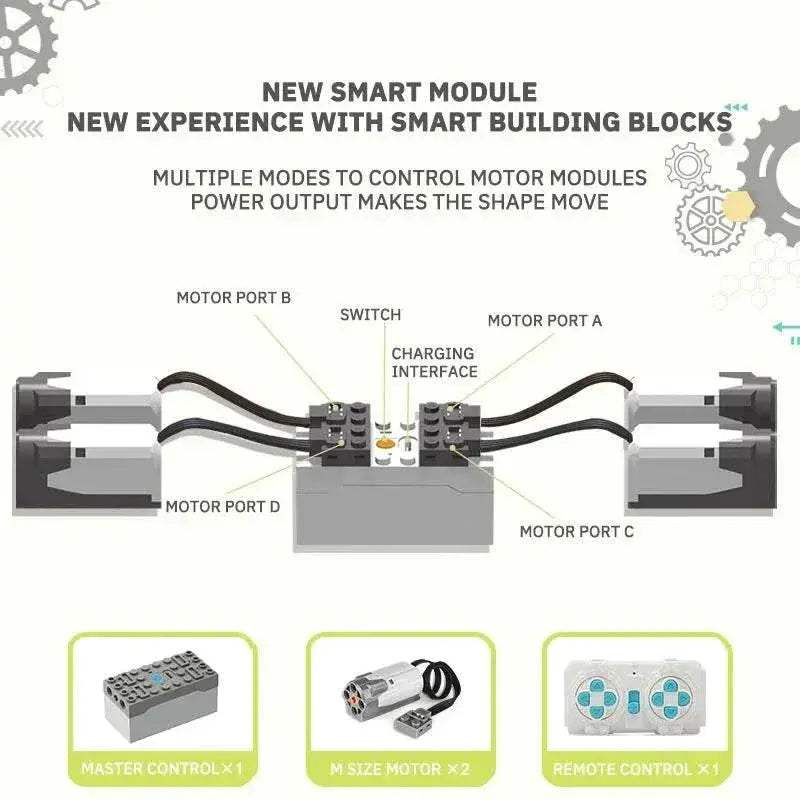  Premium Robotics Core Set Building Blocks 3C Toyland EU -  ToylandEU™